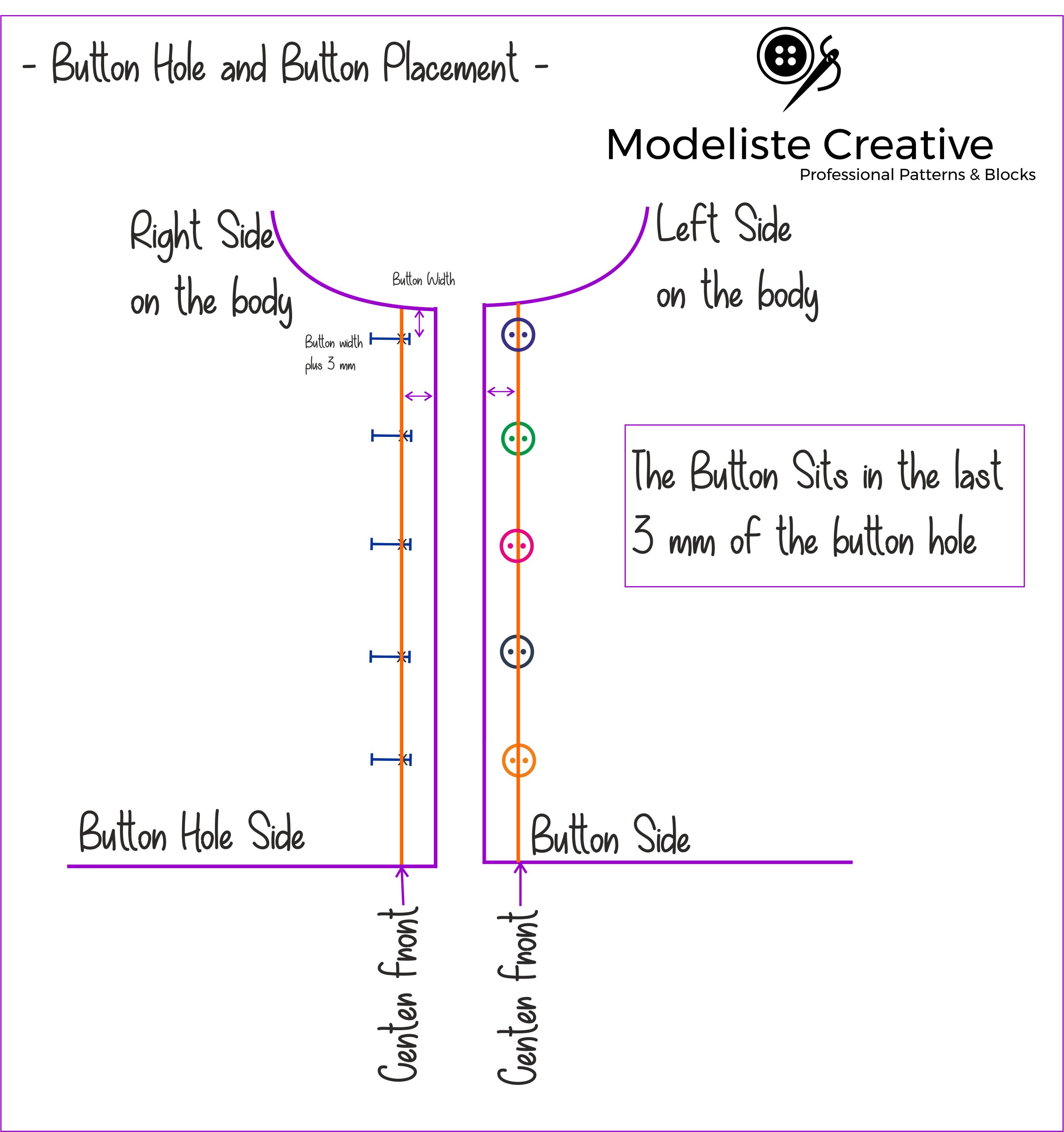 Fitting Lines & Button Stands – Modeliste Creative