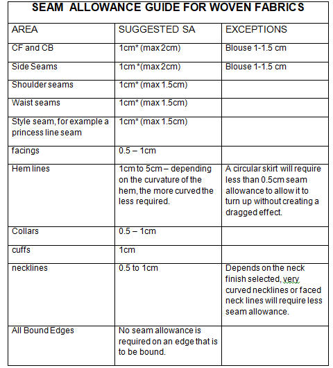 Three Ways to Create a Seam Allowance Guide — Sew DIY